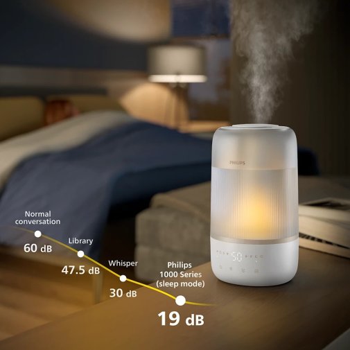 Зволожувач повітря Philips 1000 Series (HU1510/04)